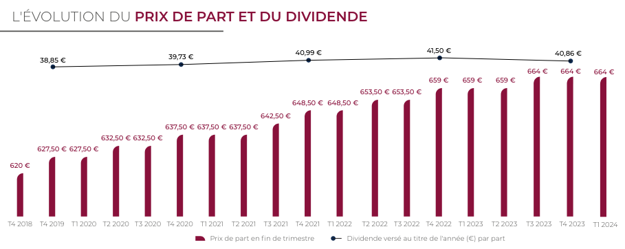 cdr tableau cdr tableau