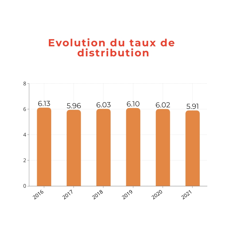 tx evolution distribution vendome région